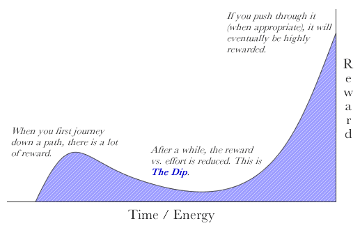 the_dip_seth_godin_curve